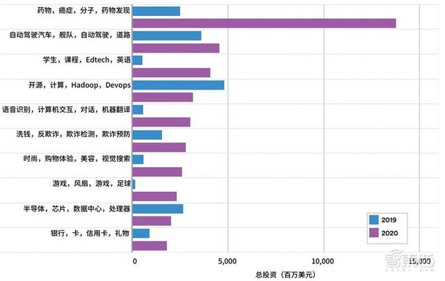 斯坦福AI2021报告出炉！详解七大热点，论文引用中国首超美国 | 智东西内参