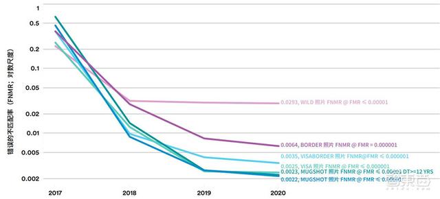 斯坦福AI2021报告出炉！详解七大热点，论文引用中国首超美国 | 智东西内参