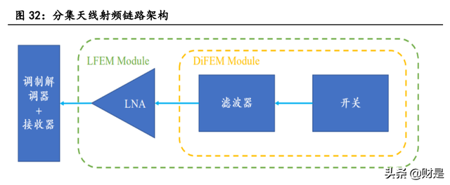 射频芯片龙头卓胜微深度研究报告