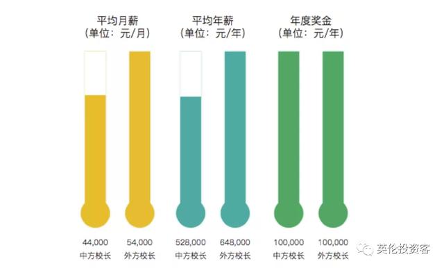 中英对比，英国老师工资曝光，470人年入百万！哪边更滋润​？