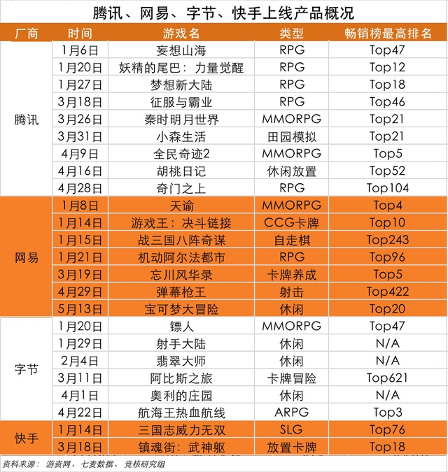 腾讯加码3A游戏；Roblox越亏股价越涨丨游戏产业周报