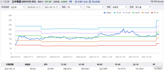 立跌5%！一纸反垄断公文压倒千亿“公牛”