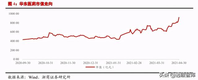 医美行业深度报告：星火燎原，医美的黄金时代