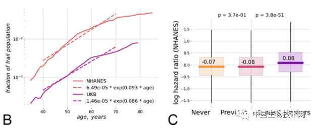 Nature子刊：活过120岁不是没有可能，但吸烟等行为会大幅降低这种可能