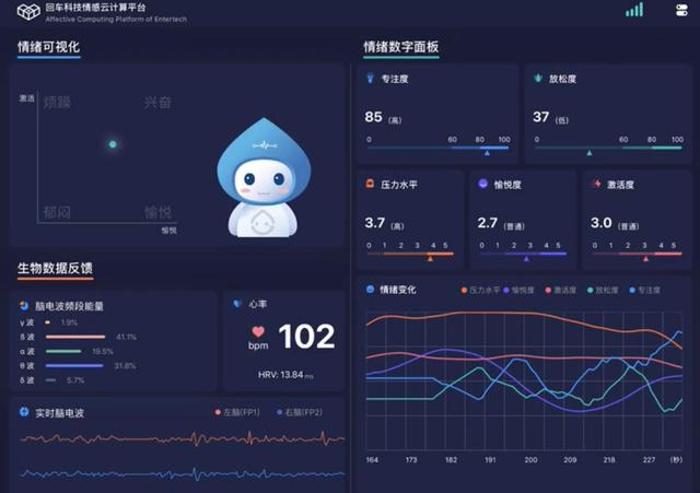 专注于非侵入式脑机接口，「回车科技」发布“情感云”计算平台