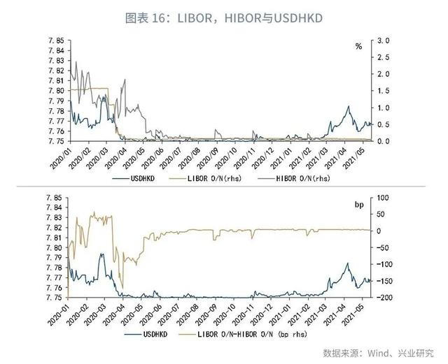 「外汇商品」关注美国核心PCE—汇率与贵金属市场聚焦2021年（第14期）