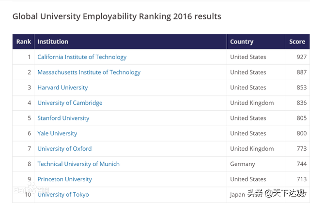 慕尼黑工业大学|是德国大学在当今世界上的标志,世界顶尖综合大学