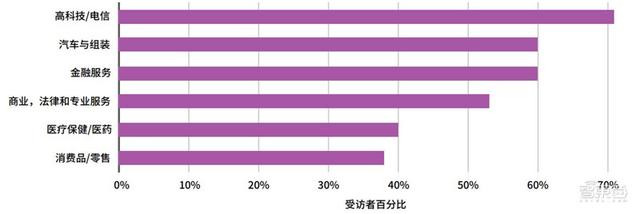 斯坦福AI2021报告出炉！详解七大热点，论文引用中国首超美国 | 智东西内参