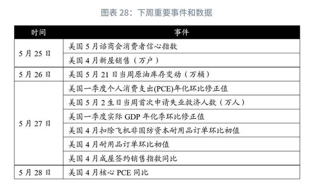 「外汇商品」关注美国核心PCE—汇率与贵金属市场聚焦2021年（第14期）