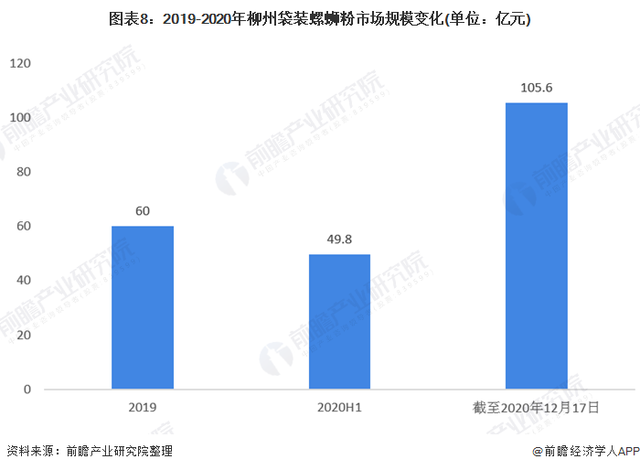 “新晋网红”还是“大器晚成”一文带你了解柳州螺蛳粉发展脉络