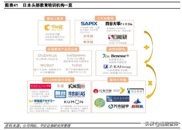 教育行业深度分析报告：回溯日本学习塾发展史，塾校逐步走向融合