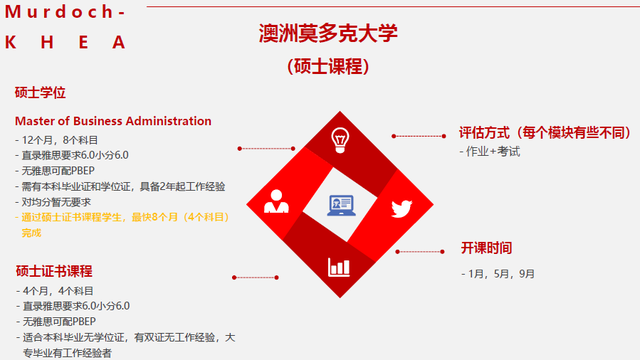 新加坡1年制名校硕士：课时短、性价比高，部分接受专升硕申请