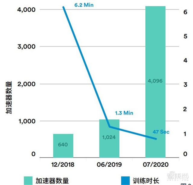 斯坦福AI2021报告出炉！详解七大热点，论文引用中国首超美国 | 智东西内参