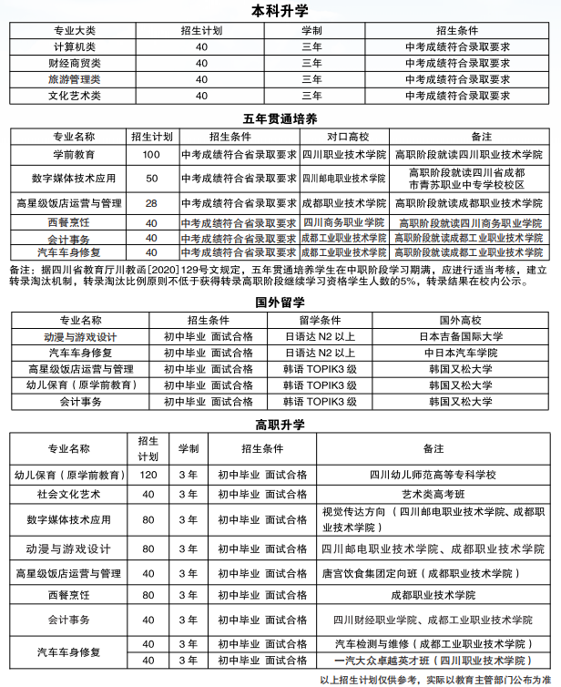 刺激啊！中职读完直接留学韩国、日本