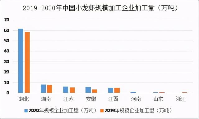 2020年小龙虾餐饮业亏损严重，但养殖热情依旧高涨