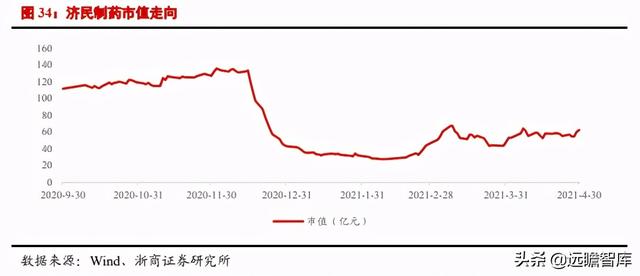 医美行业深度报告：星火燎原，医美的黄金时代