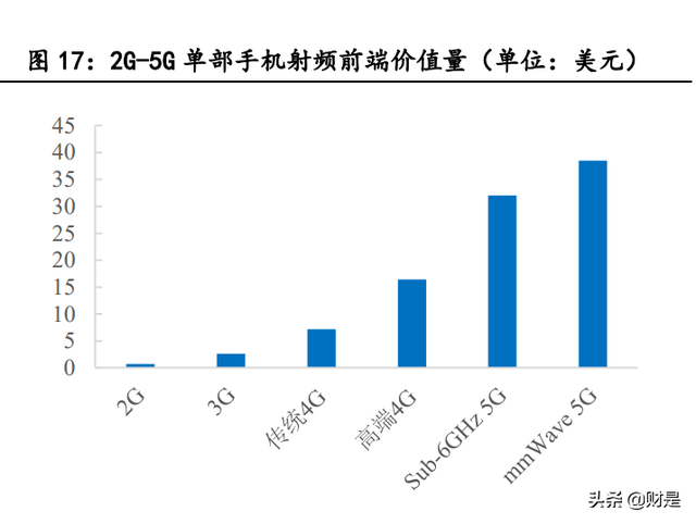 射频芯片龙头卓胜微深度研究报告