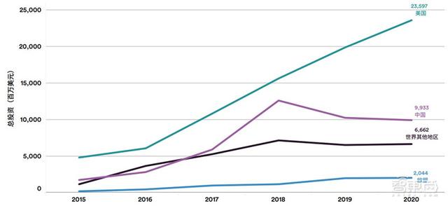 斯坦福AI2021报告出炉！详解七大热点，论文引用中国首超美国 | 智东西内参