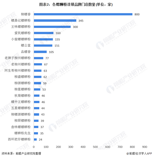 “新晋网红”还是“大器晚成”一文带你了解柳州螺蛳粉发展脉络