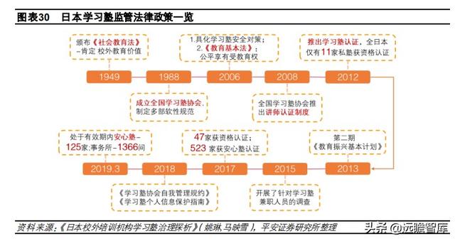 教育行业深度分析报告：回溯日本学习塾发展史，塾校逐步走向融合