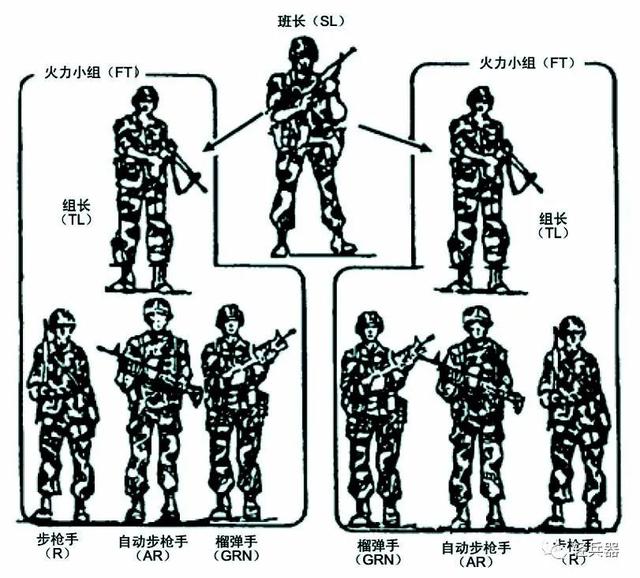 「D Boy专栏」美国海军陆战队IAR轻机枪项目全追踪(上）从班组火力编制说起