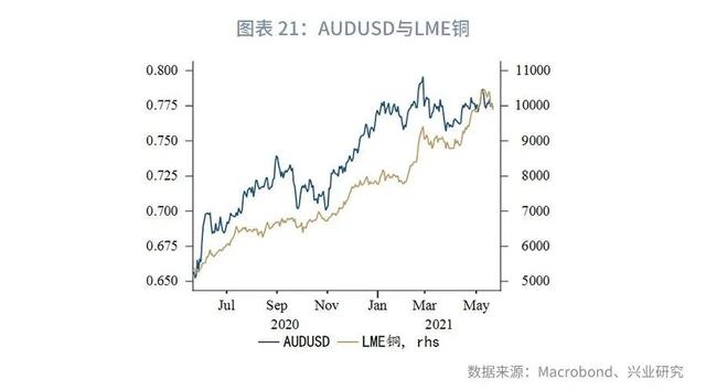 「外汇商品」关注美国核心PCE—汇率与贵金属市场聚焦2021年（第14期）