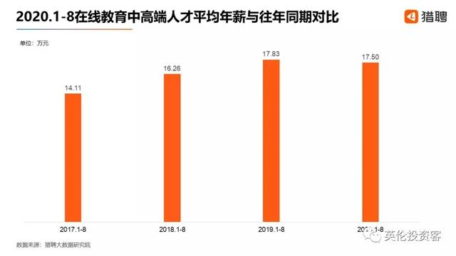 中英对比，英国老师工资曝光，470人年入百万！哪边更滋润​？