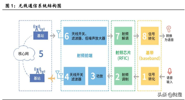 射频芯片龙头卓胜微深度研究报告