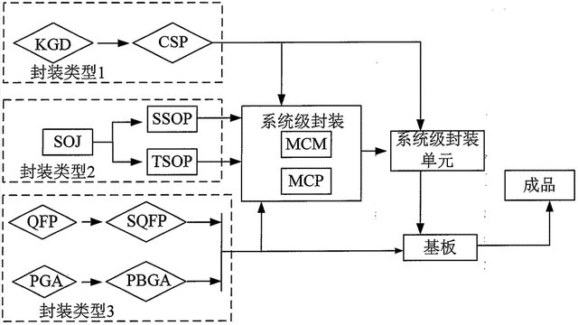 长电科技——半导体芯片封装和设计龙头企业