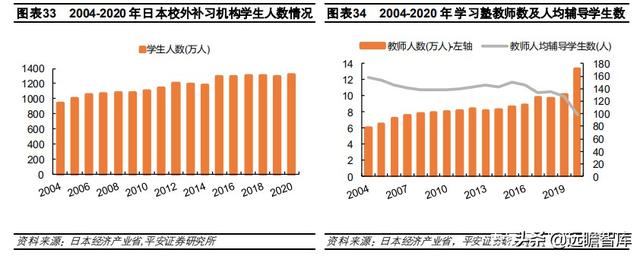 教育行业深度分析报告：回溯日本学习塾发展史，塾校逐步走向融合