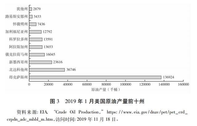 「中美研究」李巍 赵莉：产业地理与贸易决策——理解中美贸易战的微观逻辑