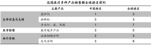 40岁创业，靠卖呼吸机成新加坡首富