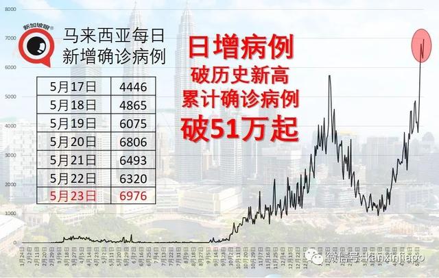 局势那么严重，马来西亚为什么还不封城？