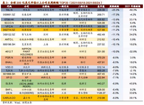 华为确定发布鸿蒙手机系统 拜登发表电动车提案演讲