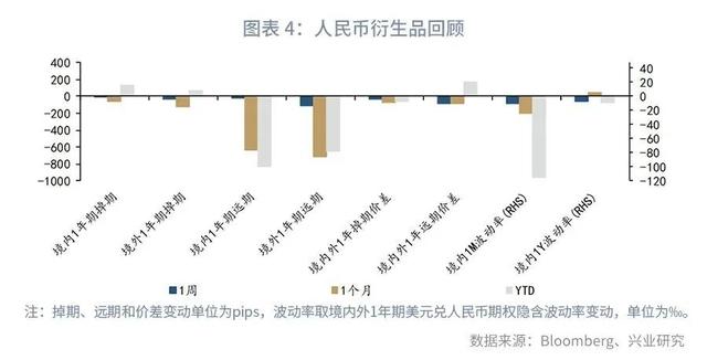 「外汇商品」关注美国核心PCE—汇率与贵金属市场聚焦2021年（第14期）