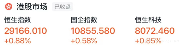 长桥股票收评丨阿里健康跌近6% Q1营收不及预期；比亚迪电子涨12%