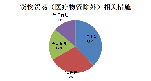 印度新冠肺炎疫情全面失控，对全球航运业造成严重冲击