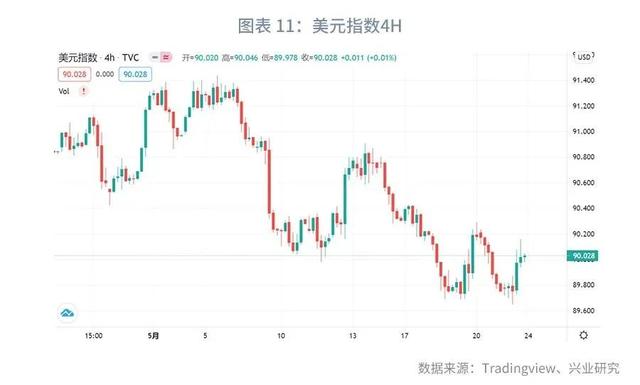 「外汇商品」关注美国核心PCE—汇率与贵金属市场聚焦2021年（第14期）