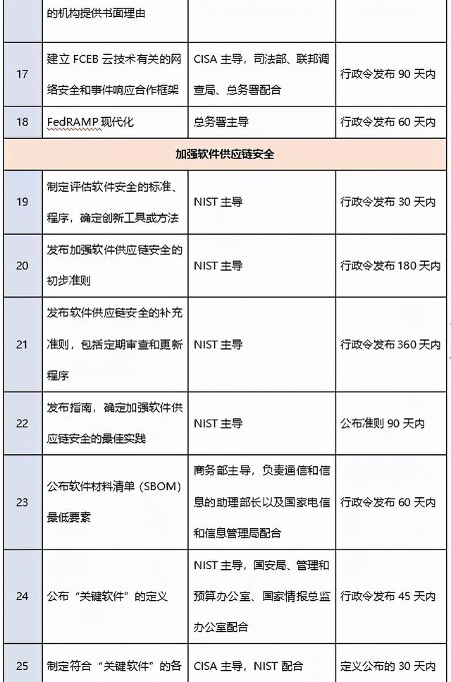 网络安全行政令开启拜登政府治网新政