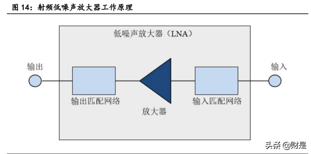 射频芯片龙头卓胜微深度研究报告