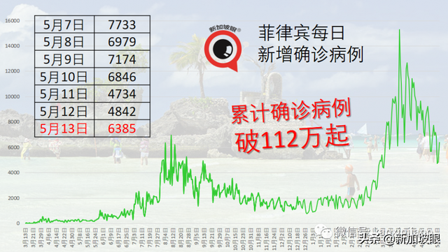 东部至少5校有学生确诊，至少2个与补习中心有关联