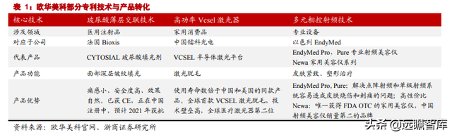 医美行业深度报告：星火燎原，医美的黄金时代