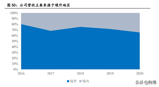 射频芯片龙头卓胜微深度研究报告