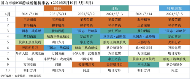 腾讯加码3A游戏；Roblox越亏股价越涨丨游戏产业周报