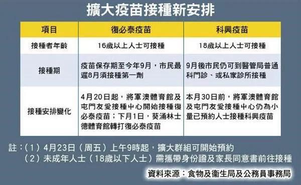 想离港外游？与内地通关？你就差个“它”了