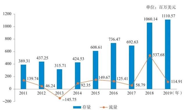 《企业对外投资国别（地区）营商环境指南》西班牙（2020）（上）