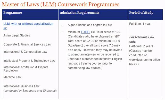 新加坡国立大学：法学专业研究生项目介绍