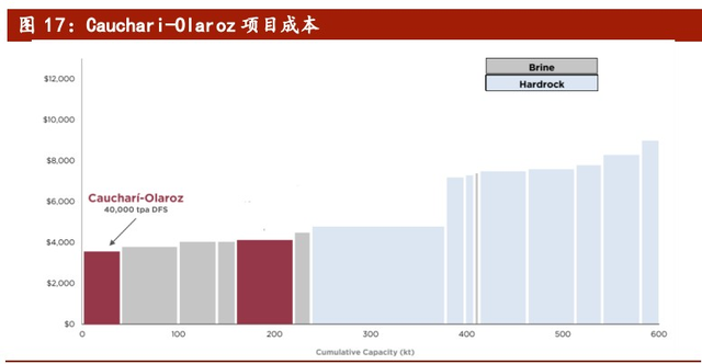 赣锋锂业计划启动阿根廷锂盐项目二期 1500万美元投资镍矿公司可交债