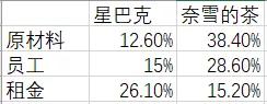 内地奶茶热香港为何遇冷