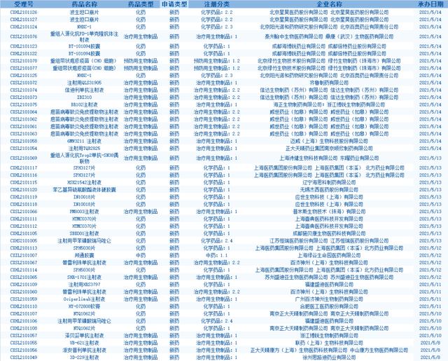 每周医药看点（5.8~5.14）